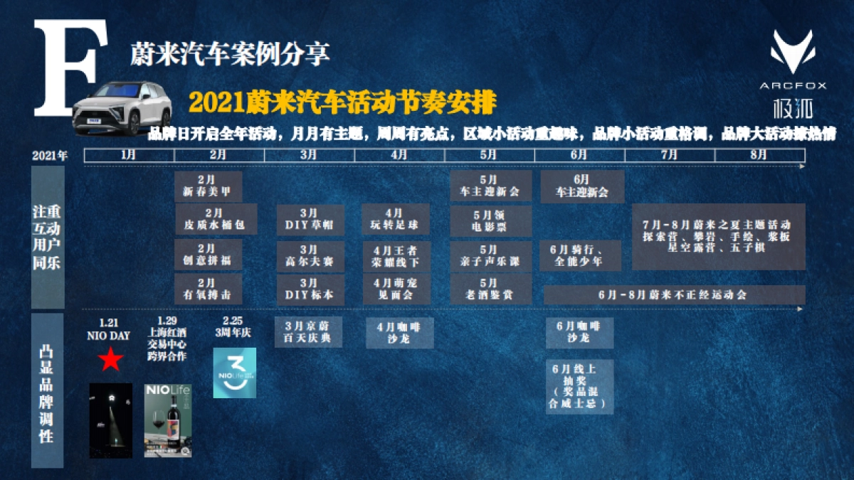 ARCFOX极狐跨界营销比稿方案_第9页