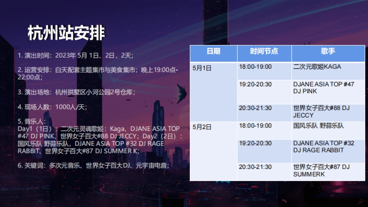 Doisland电音节·燃次元狂欢派对招商案_第7页