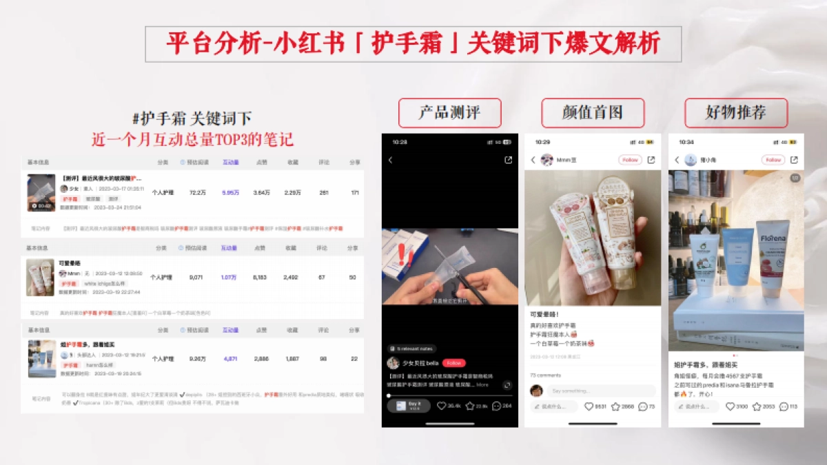 Tal小红书种草执行方案_第7页