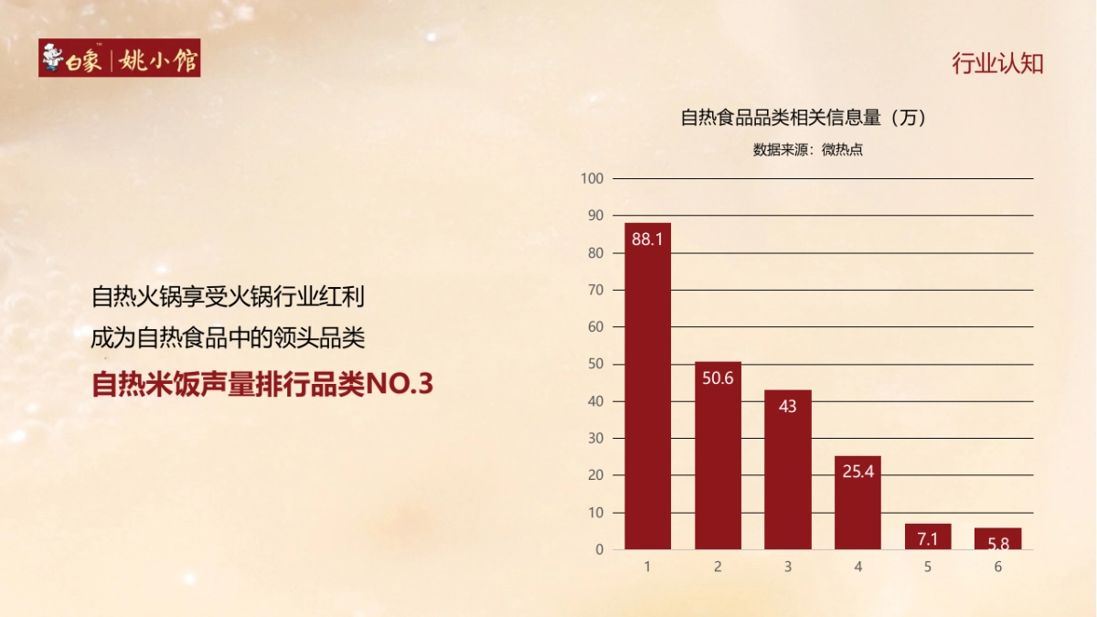白象自热食品线上抖音营销策略方案_第3页