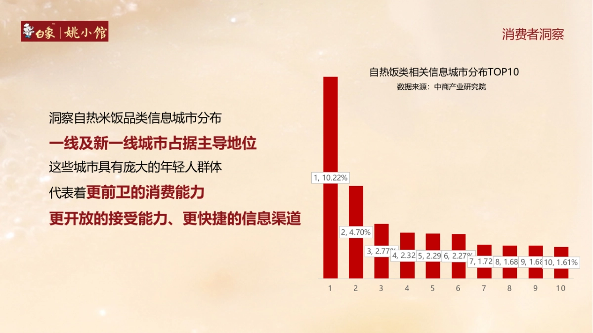 白象自热食品线上抖音营销策略方案_第7页
