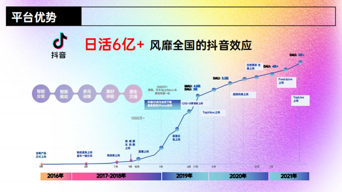 白药生活·轻喵-社媒传播规划_第4页
