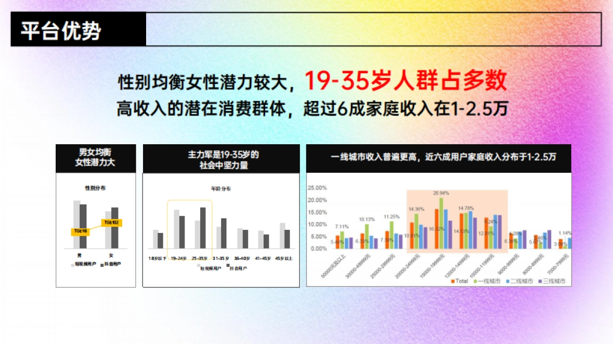 白药生活·轻喵-社媒传播规划_第6页