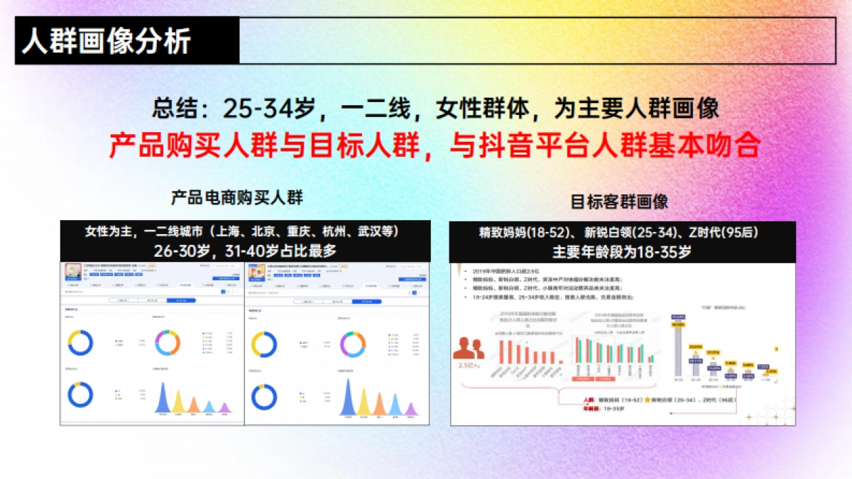 白药生活·轻喵-社媒传播规划_第8页