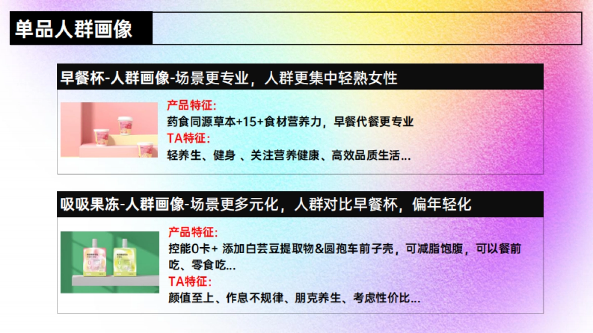 白药生活·轻喵-社媒传播规划_第9页