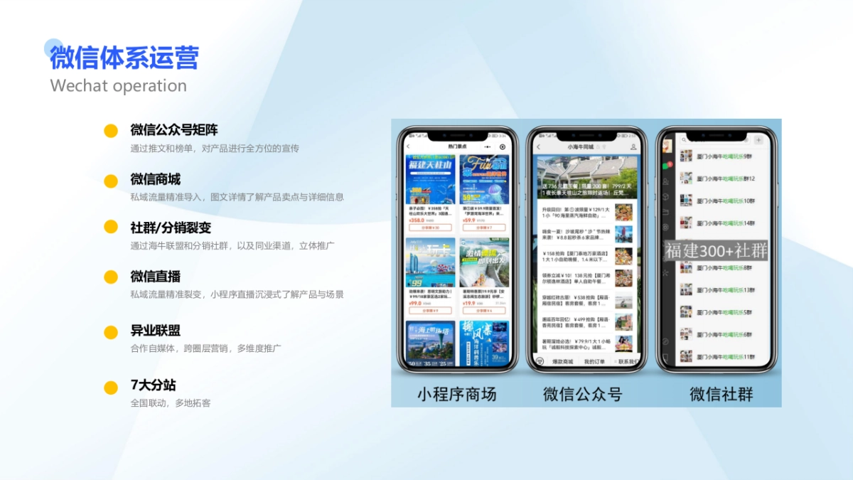 抖音同城代运营服务介绍_第9页