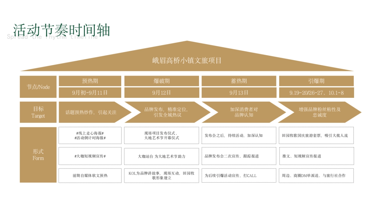 峨眉高桥小镇文旅项目活动概念方案_第6页