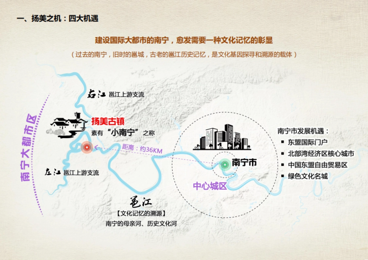 古镇景区整体旅游开发规划设计方案_第8页