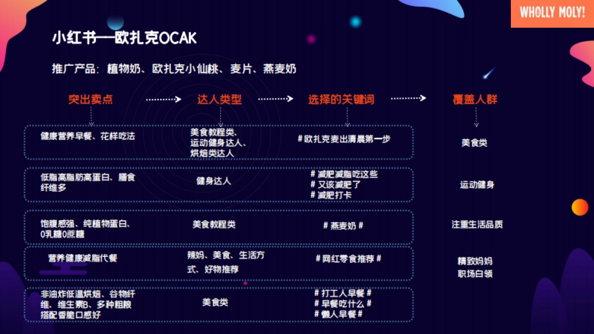 好哩达人合作策略方案_第9页