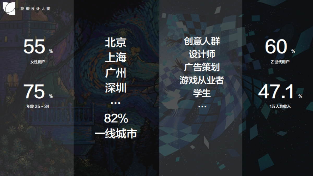 花瓣网设计大赛合作方案_第4页