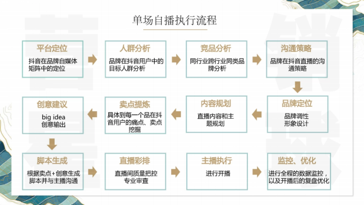 华润江中抖音直播方案_第10页
