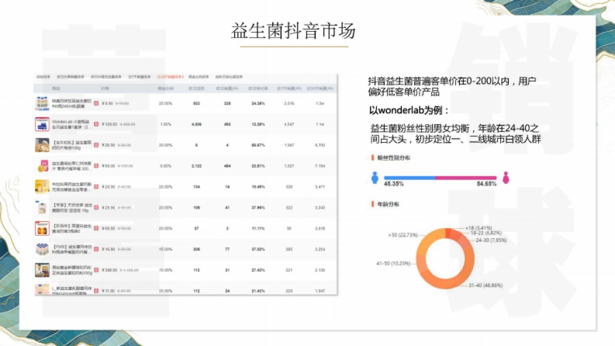华润江中抖音直播方案_第4页
