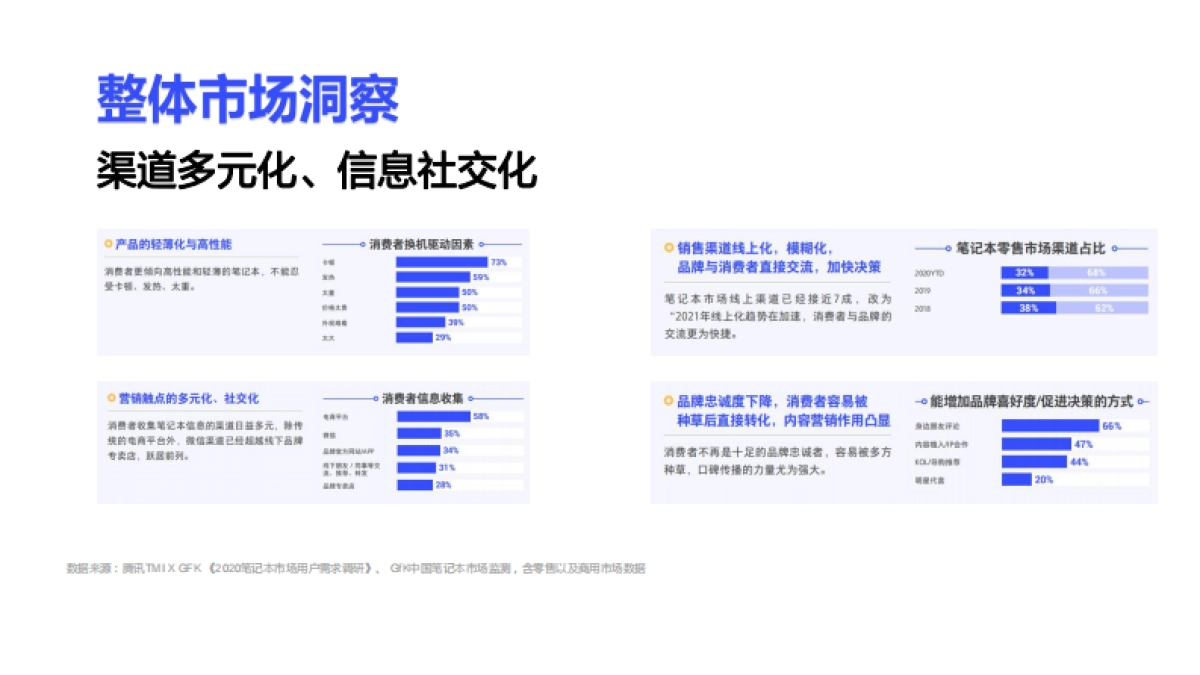雷神游戏笔记本小红书小红书营销推广方案_第2页