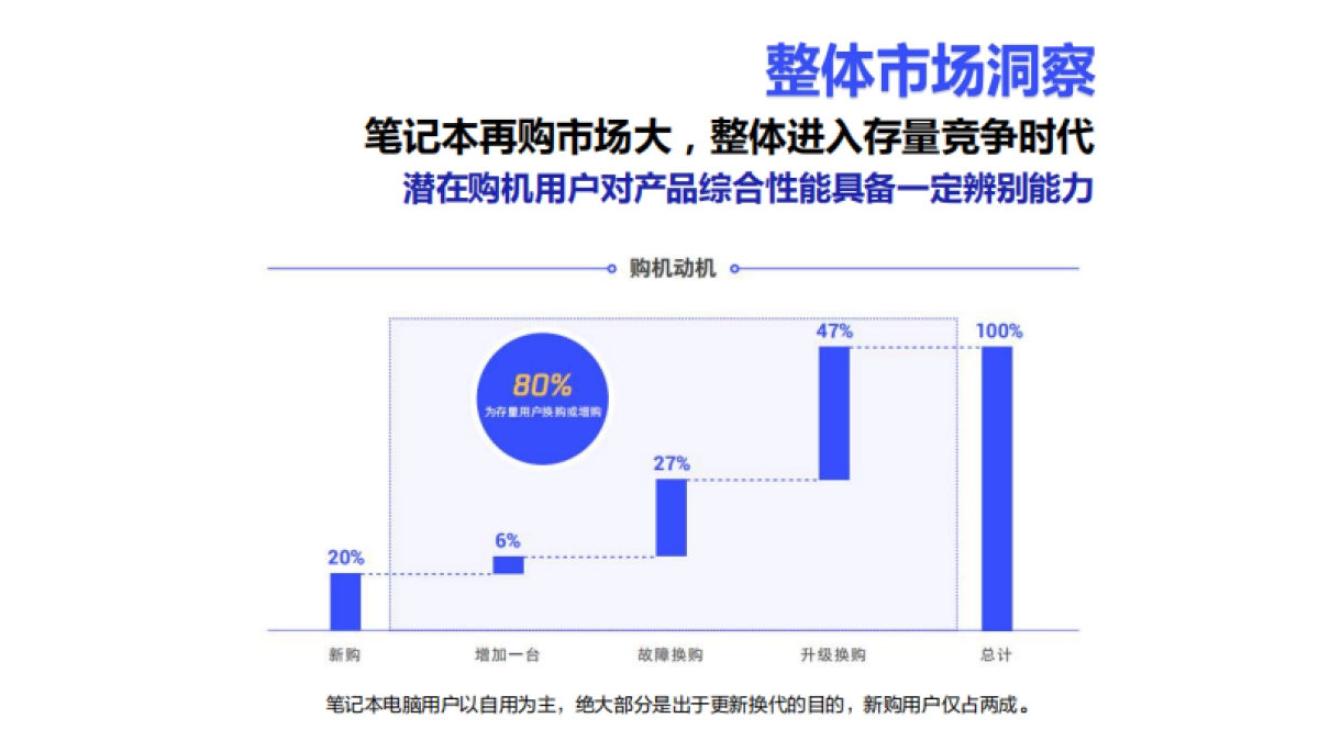 雷神游戏笔记本小红书小红书营销推广方案_第3页
