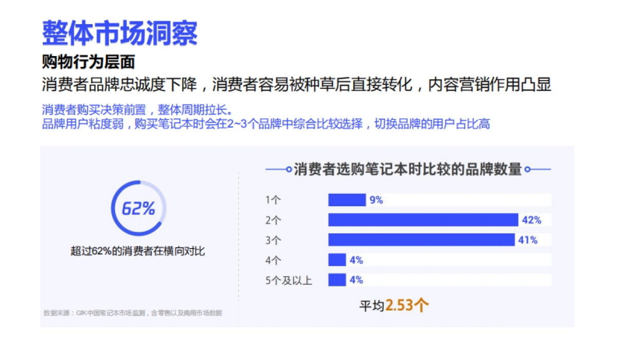 雷神游戏笔记本小红书小红书营销推广方案_第4页