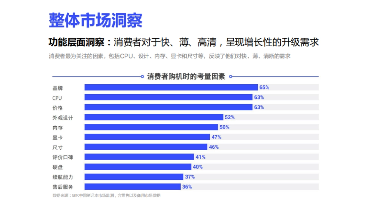 雷神游戏笔记本小红书小红书营销推广方案_第5页