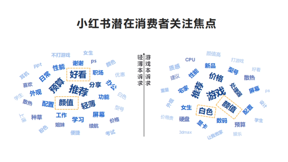 雷神游戏笔记本小红书小红书营销推广方案_第7页