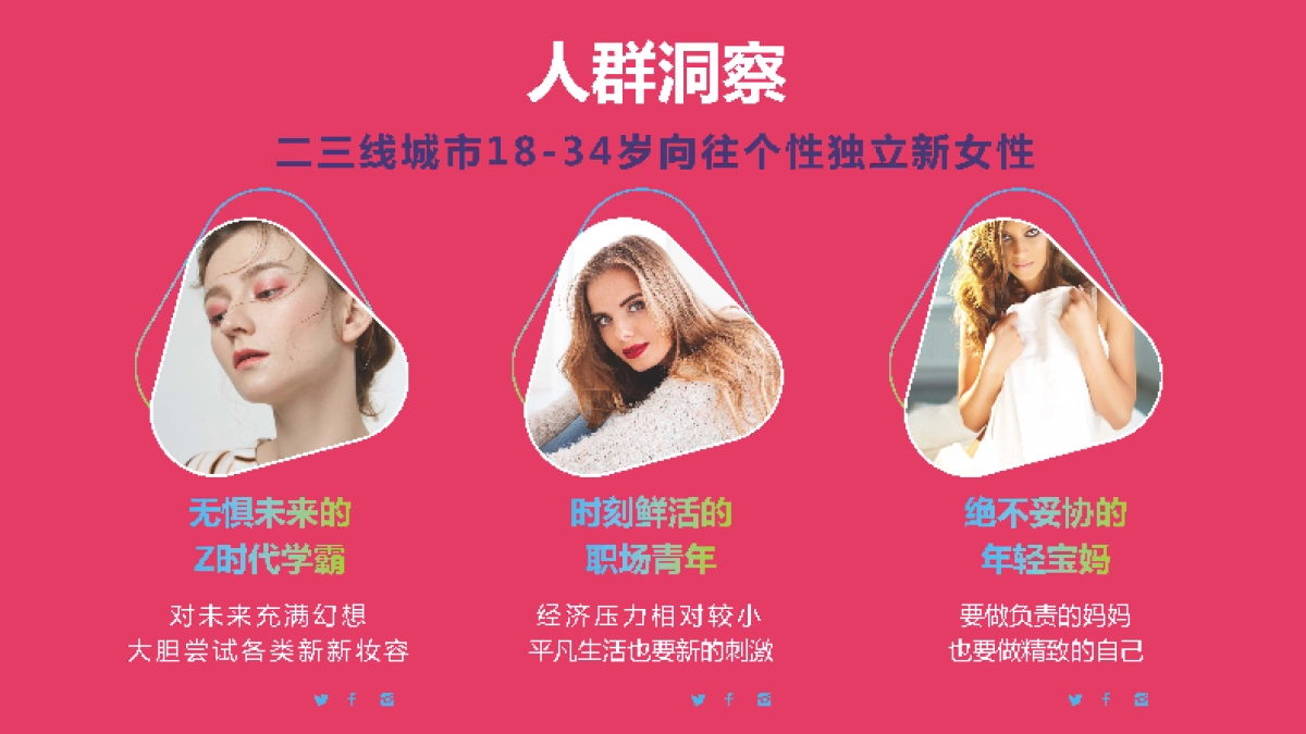 露华浓京东自营店营销方案_第6页