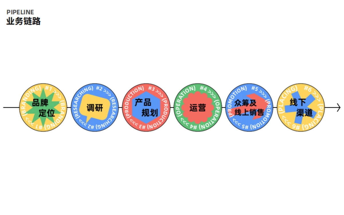 轮子小马品牌书_第7页