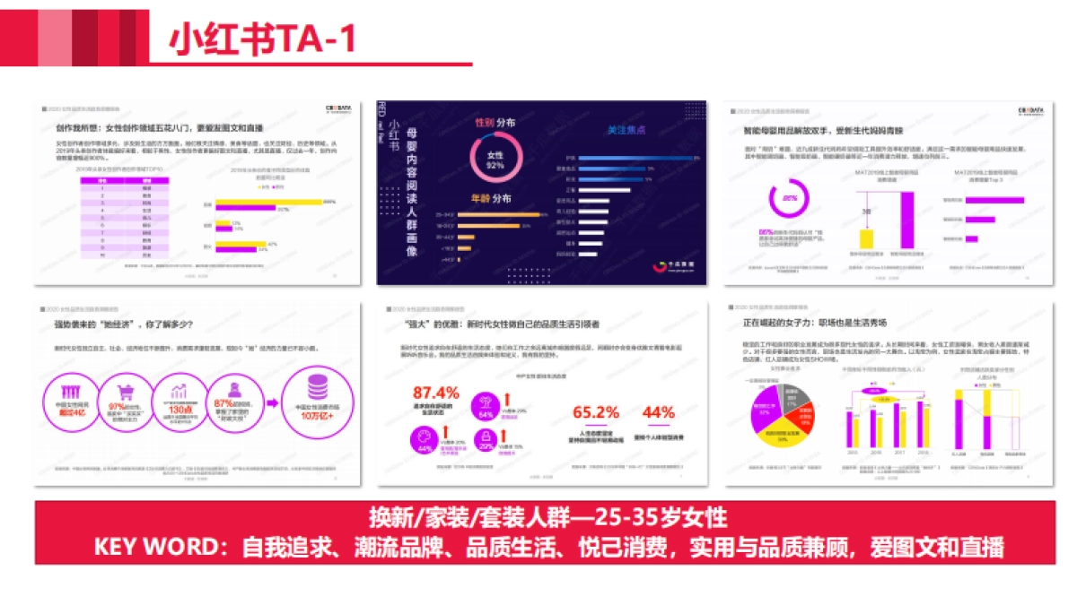 美的厨热小红书营销方案_第10页