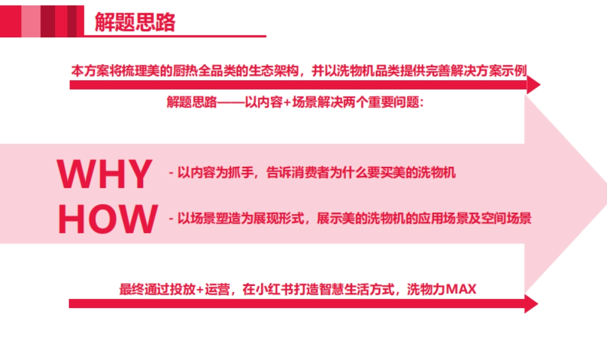 美的厨热小红书营销方案_第5页