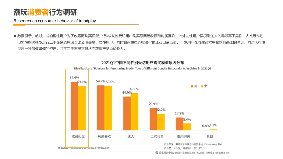 民族娃娃潮玩品牌IP运营规划营销方案_第10页