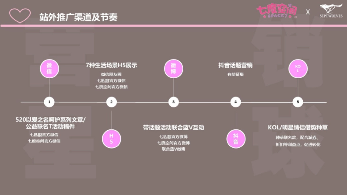 七度空间X七匹狼520营销专案_第5页