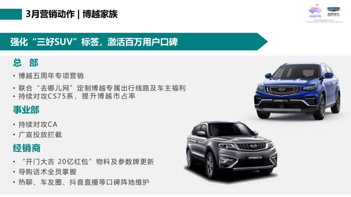 2021年3月-吉利汽车G网西部营销事业部区域营销指引_第10页