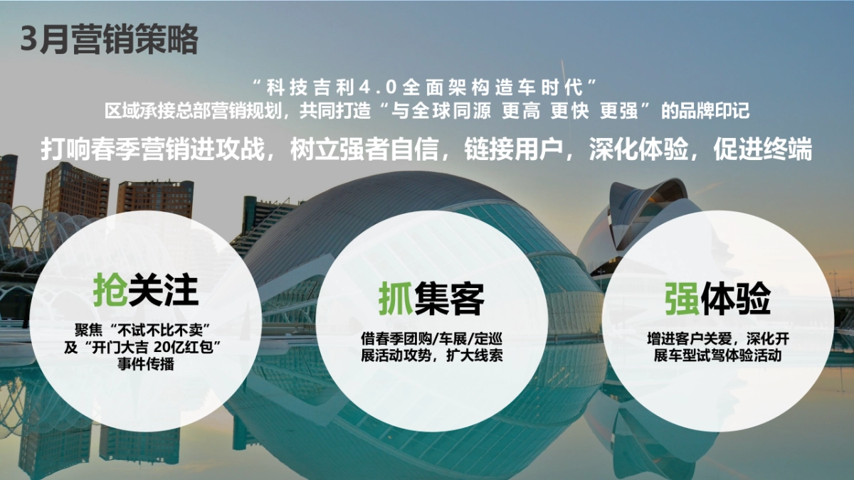 2021年3月-吉利汽车G网西部营销事业部区域营销指引_第2页