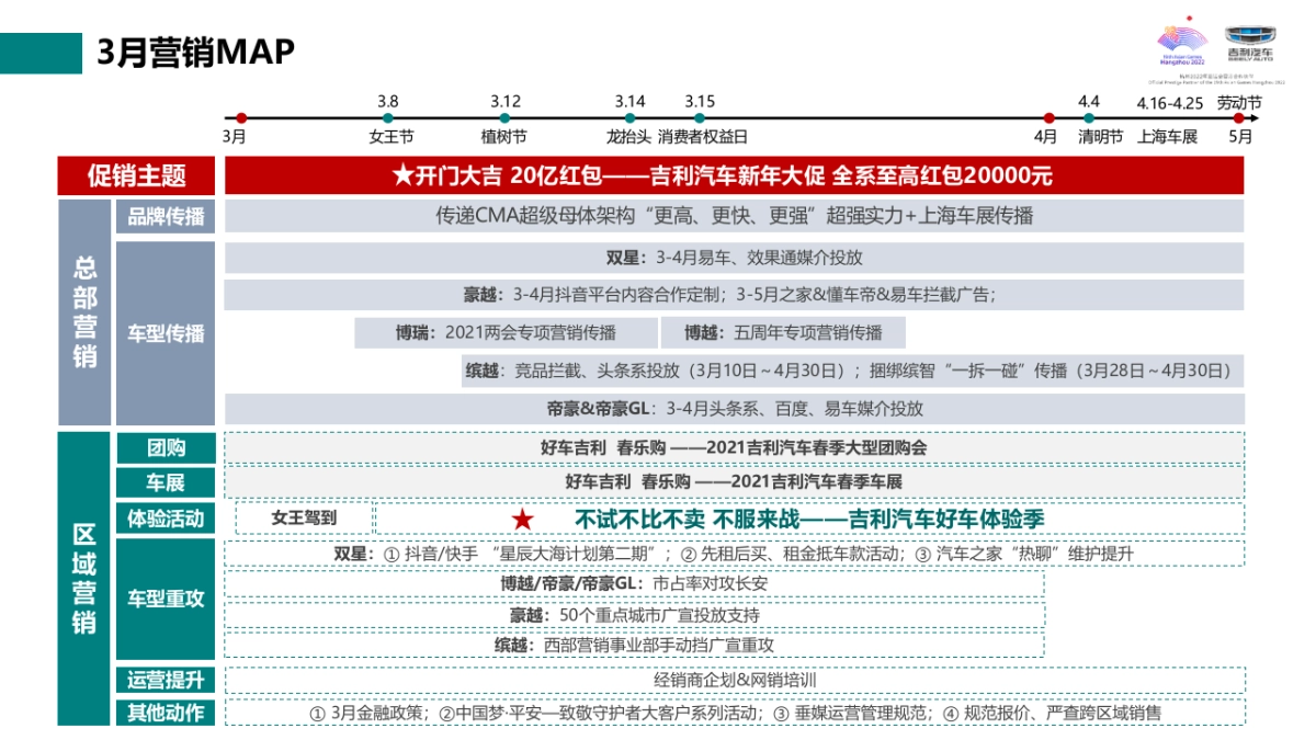 2021年3月-吉利汽车G网西部营销事业部区域营销指引_第3页