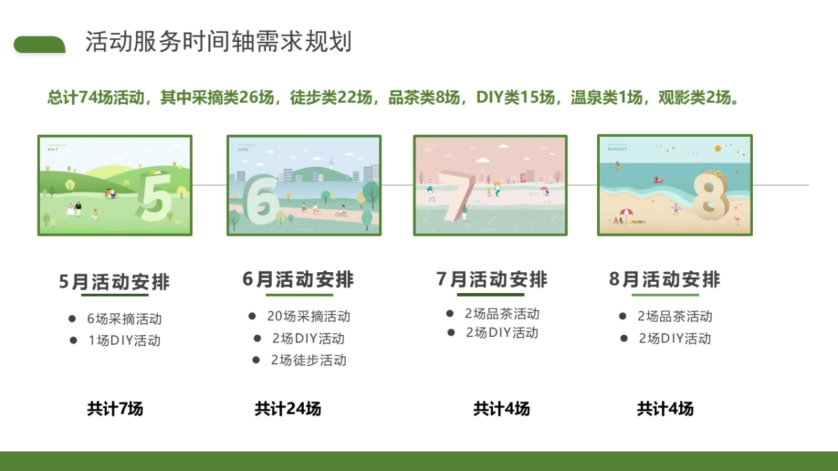 2022年邮政储蓄银行客户活动服务项目策划_第8页
