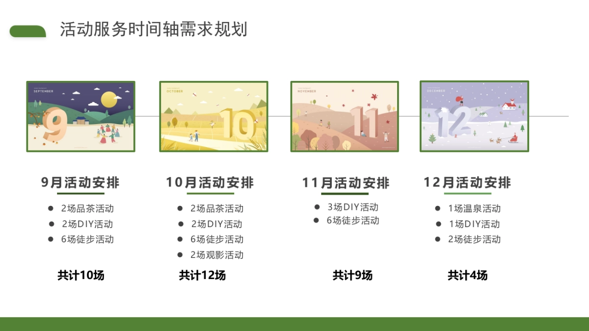 2022年邮政储蓄银行客户活动服务项目策划_第9页