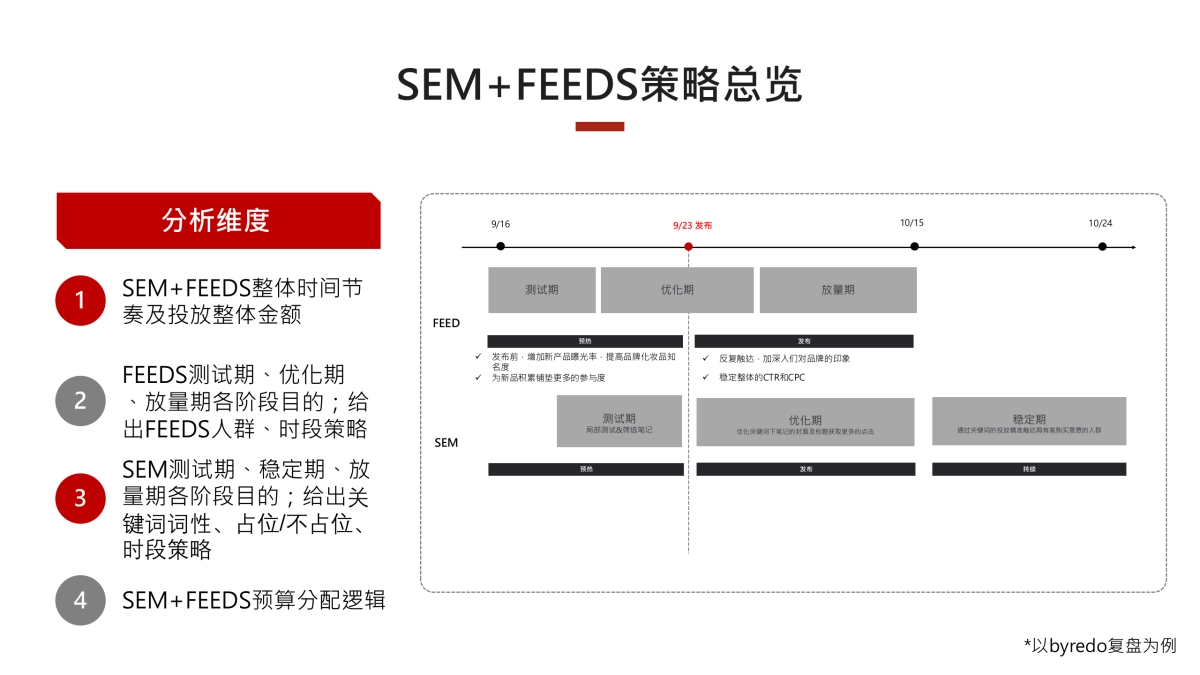 SUMMARY如何做好项目复盘_第6页