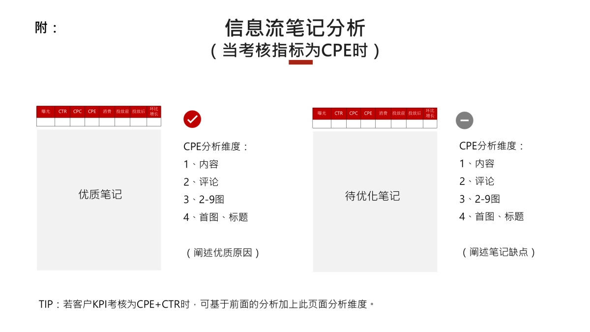 SUMMARY如何做好项目复盘_第9页