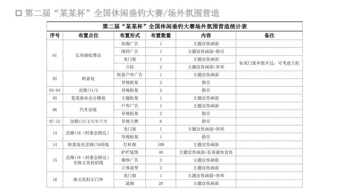 第二届全国休闲垂钓大赛活动策划方案_第10页