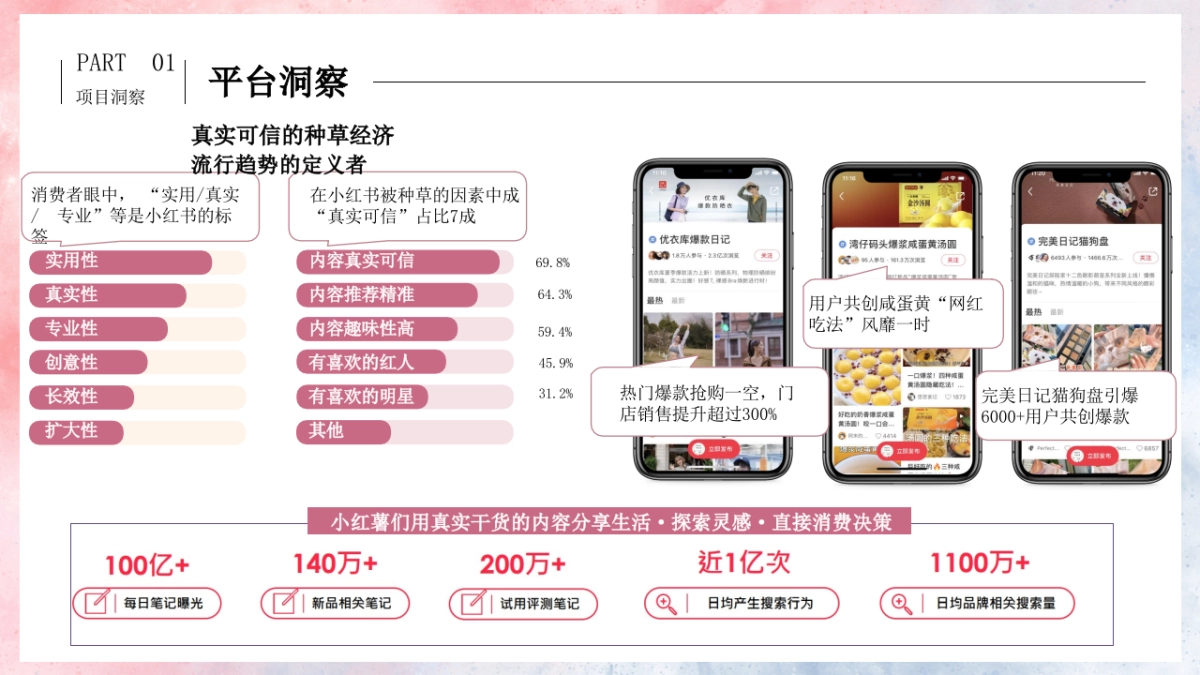 朵蕾蜜卫生巾2023年小红书营销创意方案_第10页