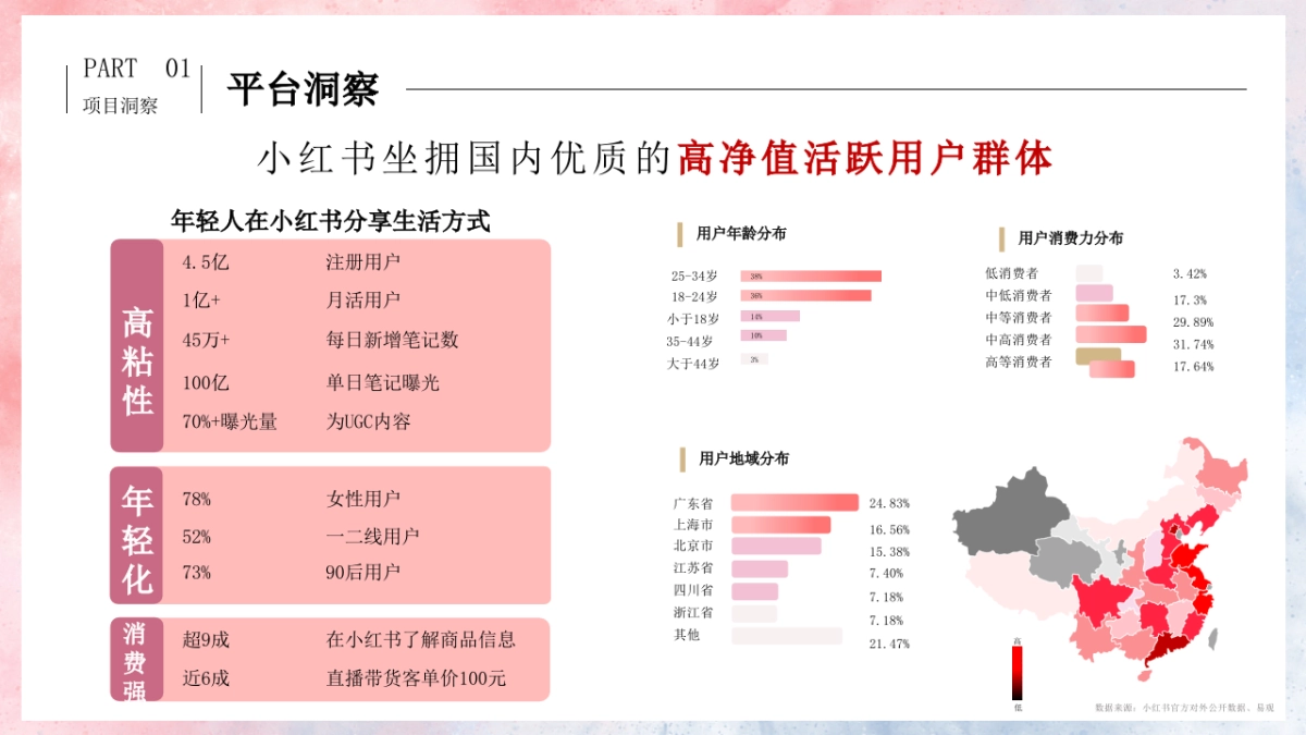 朵蕾蜜卫生巾2023年小红书营销创意方案_第9页