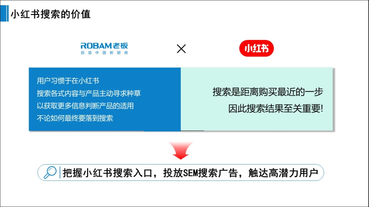 老板洗碗机小红书SEM投放优化方案_第4页