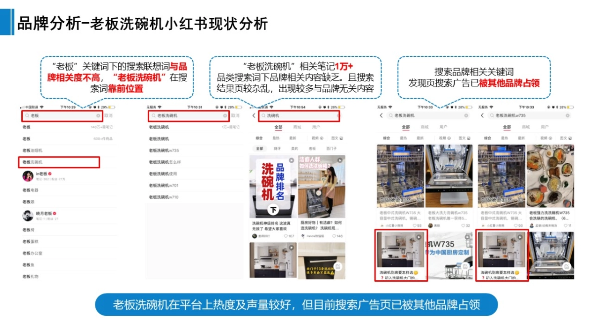 老板洗碗机小红书SEM投放优化方案_第6页