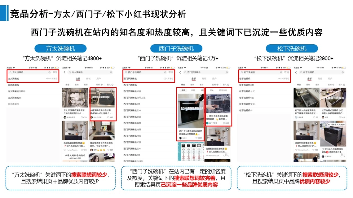 老板洗碗机小红书SEM投放优化方案_第7页