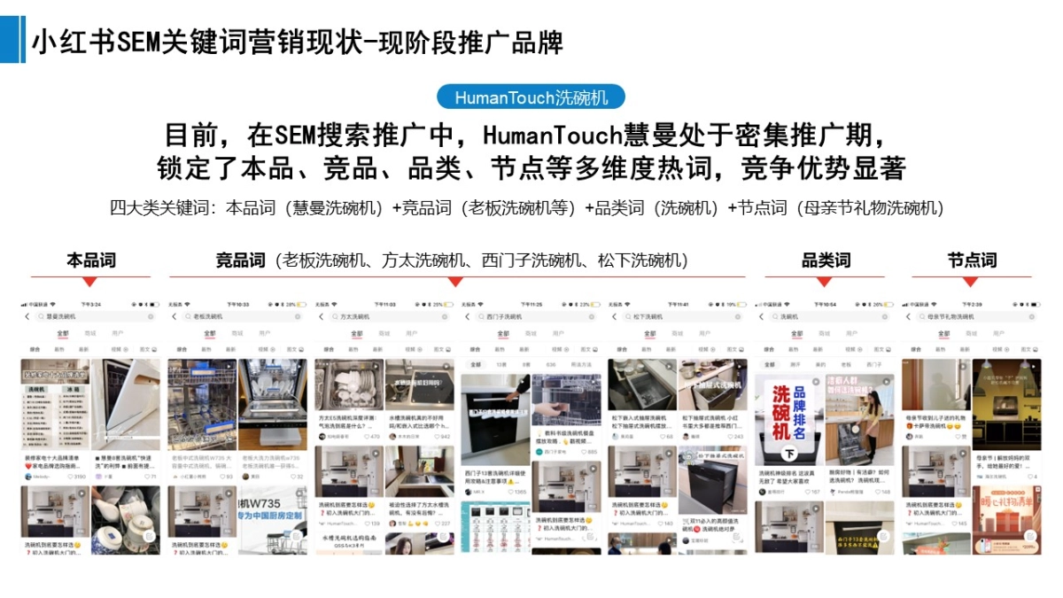 老板洗碗机小红书SEM投放优化方案_第8页