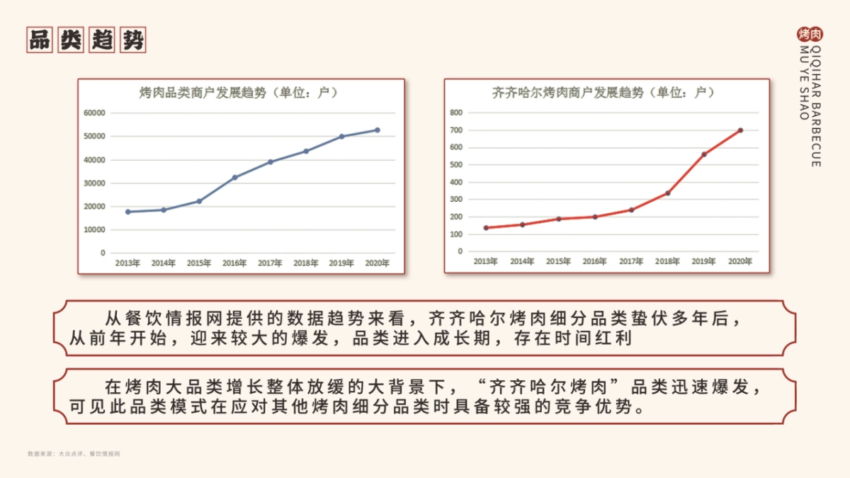 牧野烧品牌手册_第3页