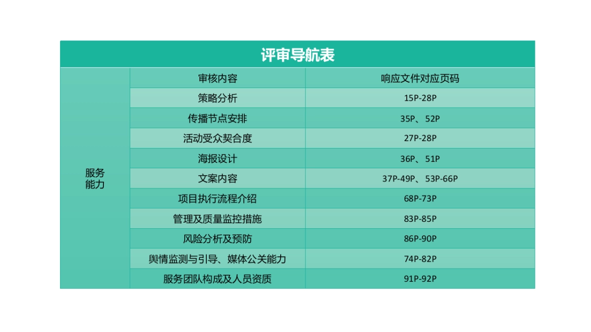 银联云闪付消费券项目方案_第3页