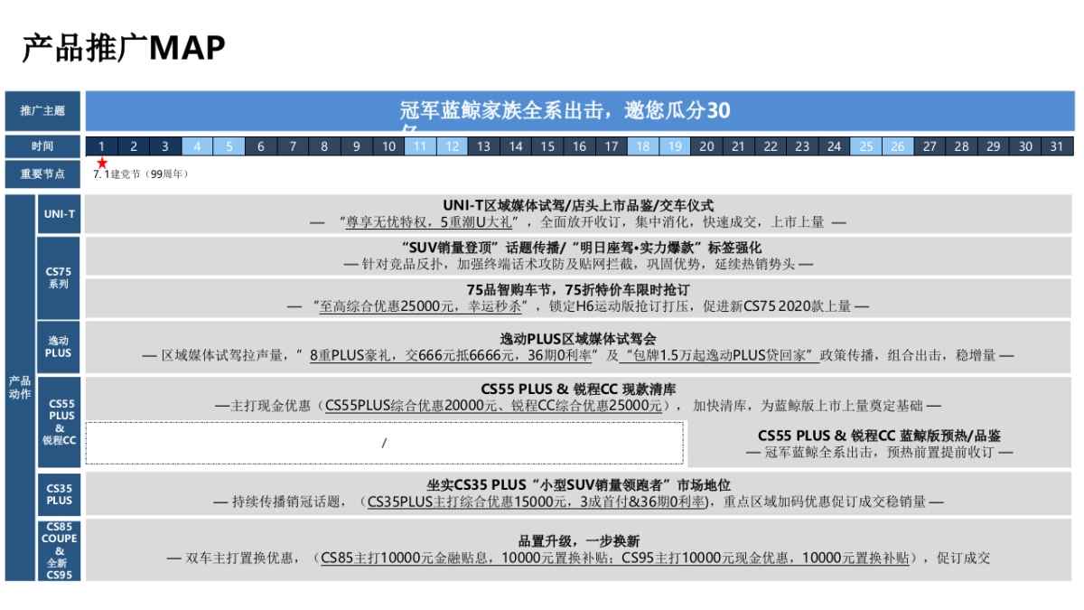 长安汽车7月区域市场推广指引_第5页