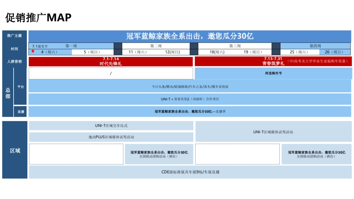 长安汽车7月区域市场推广指引_第6页