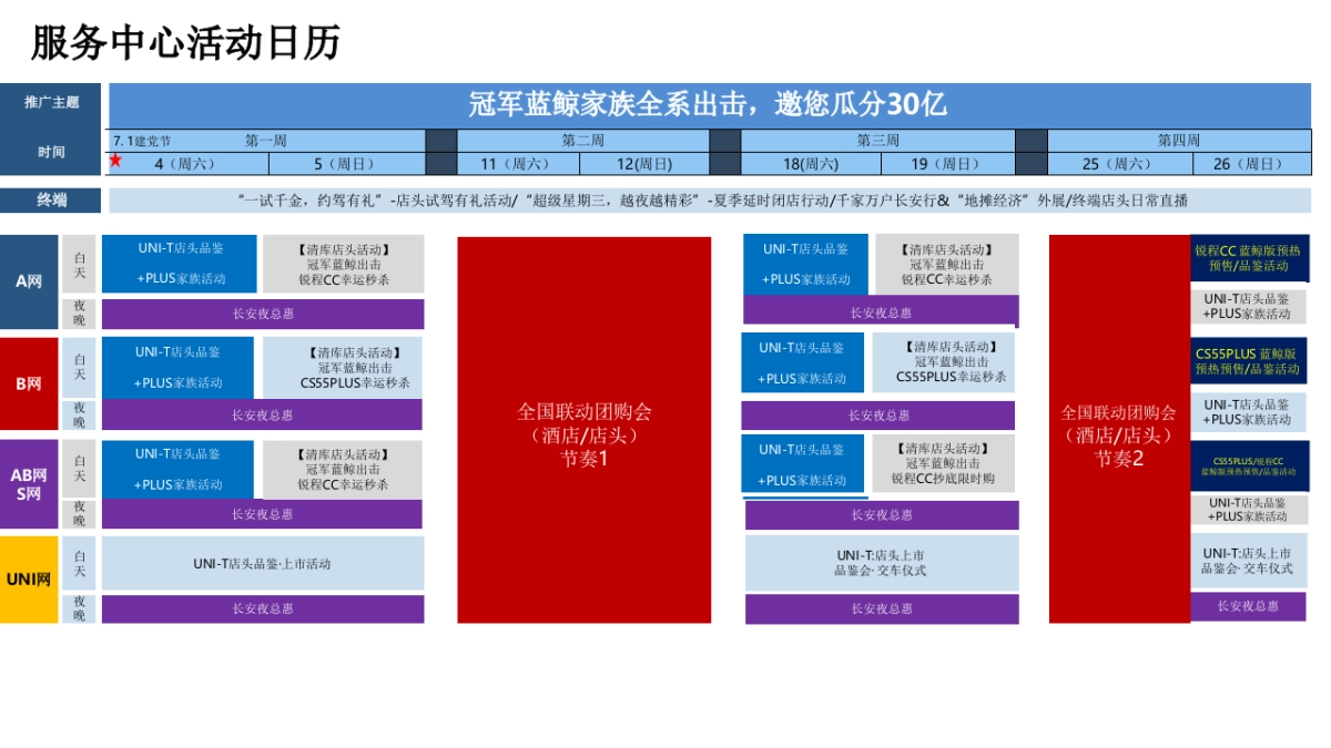 长安汽车7月区域市场推广指引_第7页