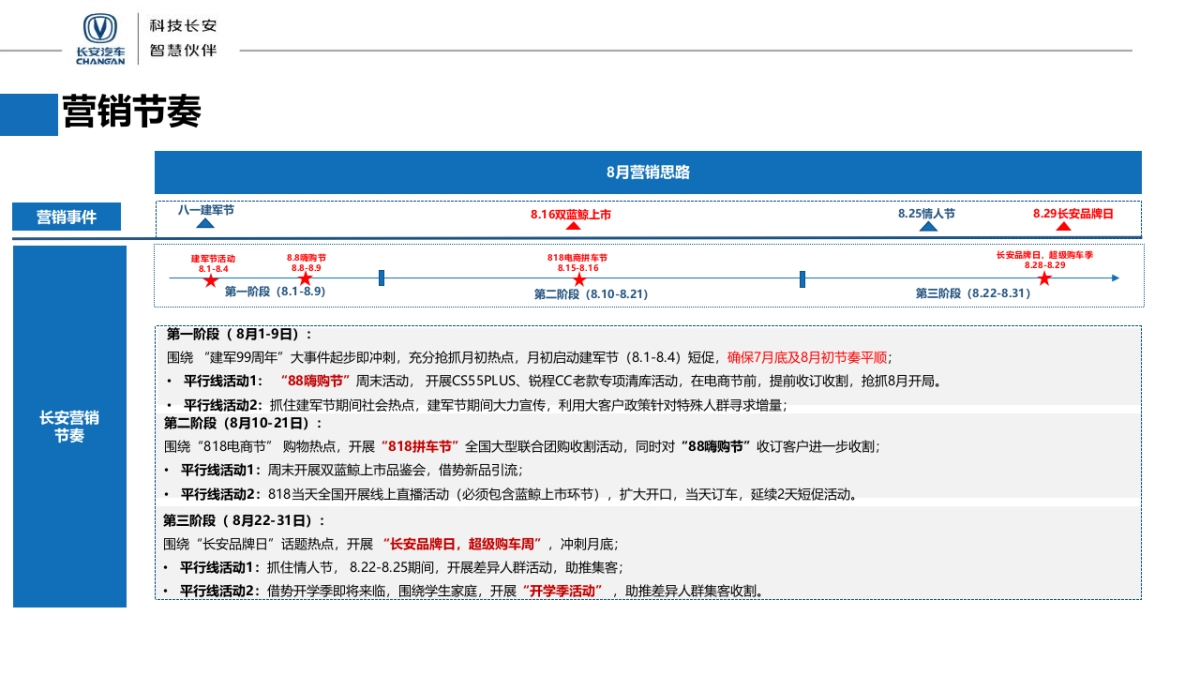 长安汽车8月区域市场推广指引-0728总部下发_第5页
