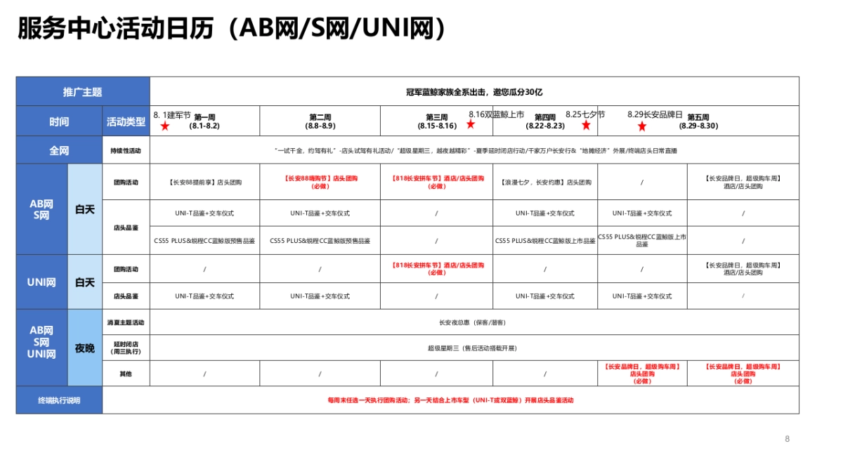 长安汽车8月区域市场推广指引-0728总部下发_第8页
