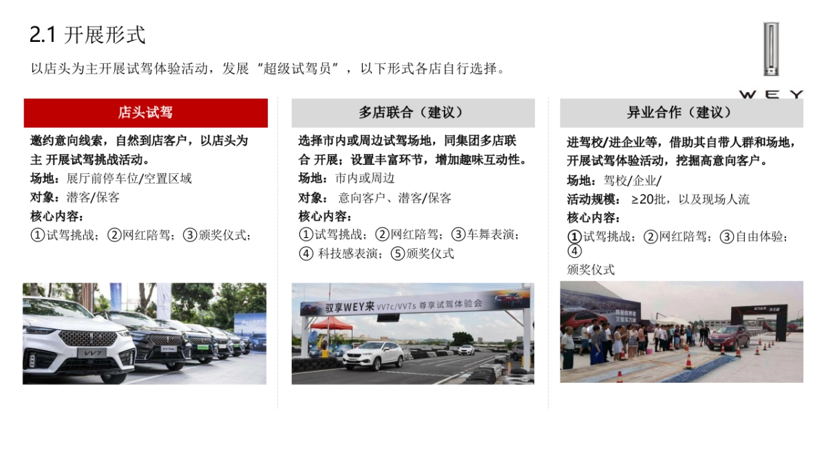 长城-WEY品牌9-10月终端营销工作指引_第10页