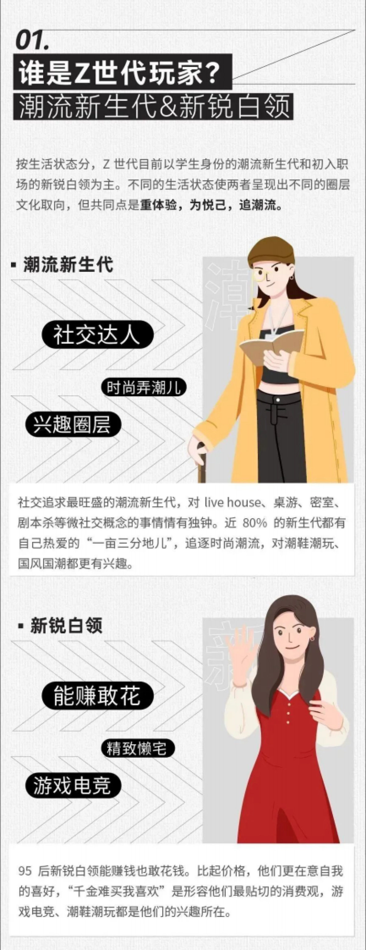 2022-2023年Z世代玩家白皮书_第3页